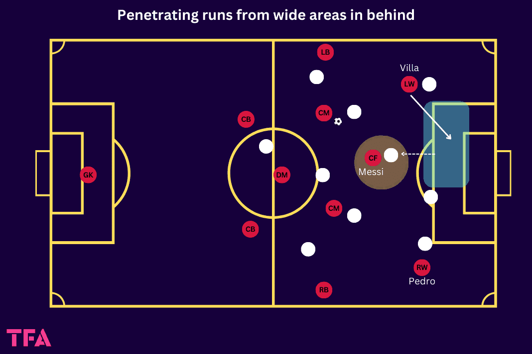 Tactical Theory: How Pep Guardiola's use of wingers from Barcelona to Manchester City has evolved over time - tactical analysis tactics