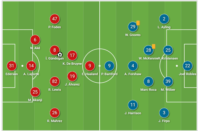 Premier League 2022/23: Leeds United vs Manchester City – tactical analysis tactics