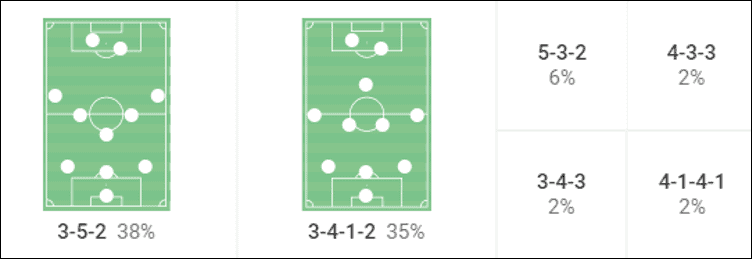 Luton Town 2022/23: Their tactics under Rob Edwards – scout report tactical analysis tactics