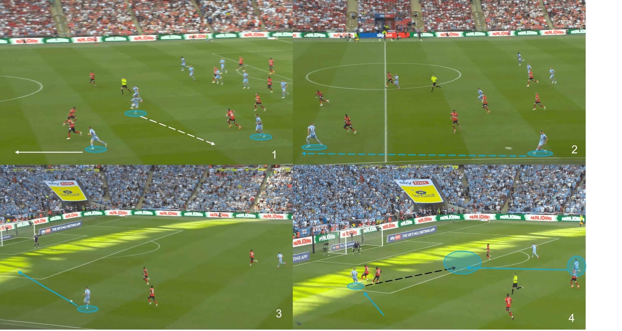 EFL Championship 2022/23: Coventry City vs Luton Town – tactical analysis tactics