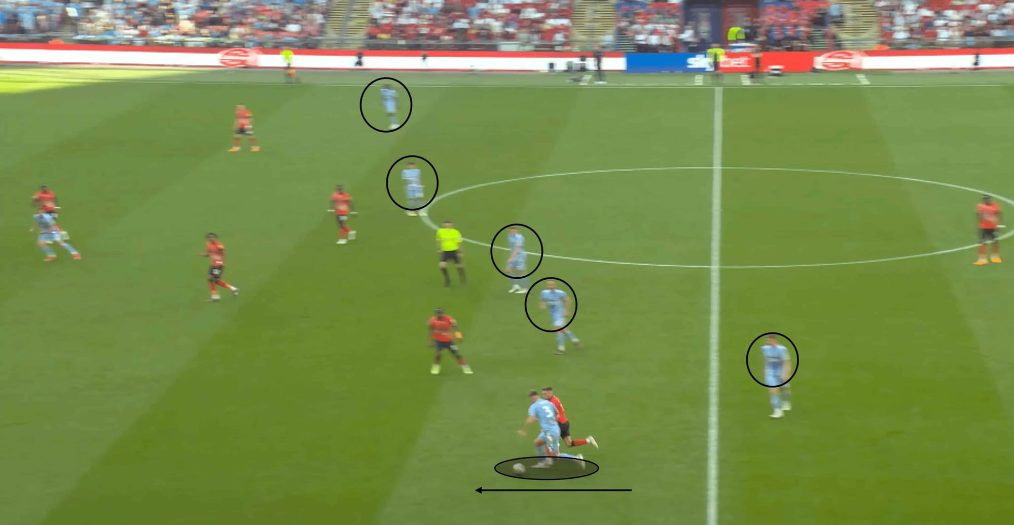 EFL Championship 2022/23: Coventry City vs Luton Town – tactical analysis tactics