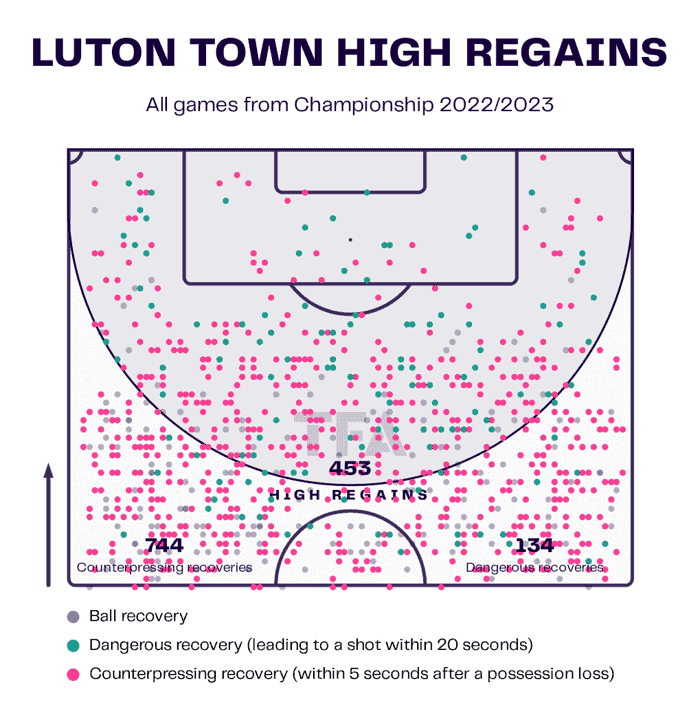 Luton Town 2022/23: Their tactics under Rob Edwards – scout report tactical analysis tactics