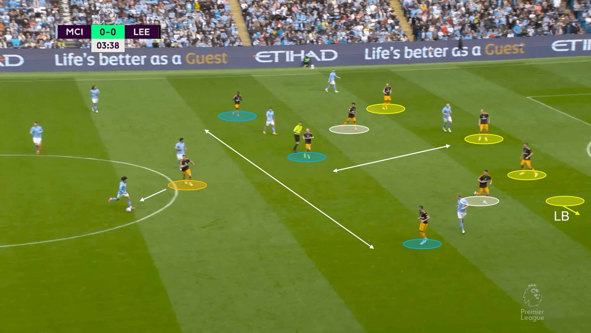 Premier League 2022/23: Leeds United vs Manchester City – tactical analysis tactics