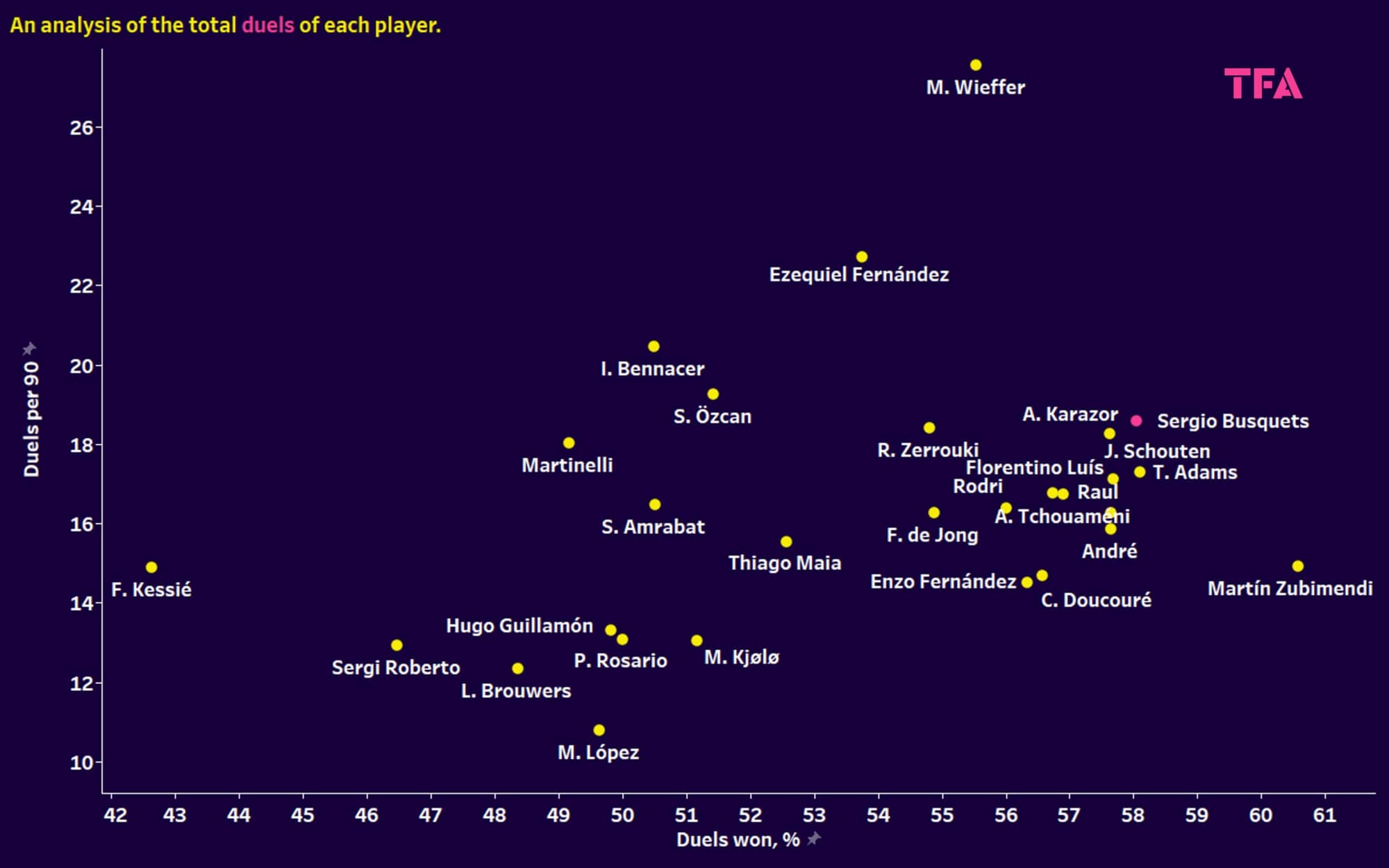 Using xGold to find a replacement for Sergio Busquets – data analysis statistics