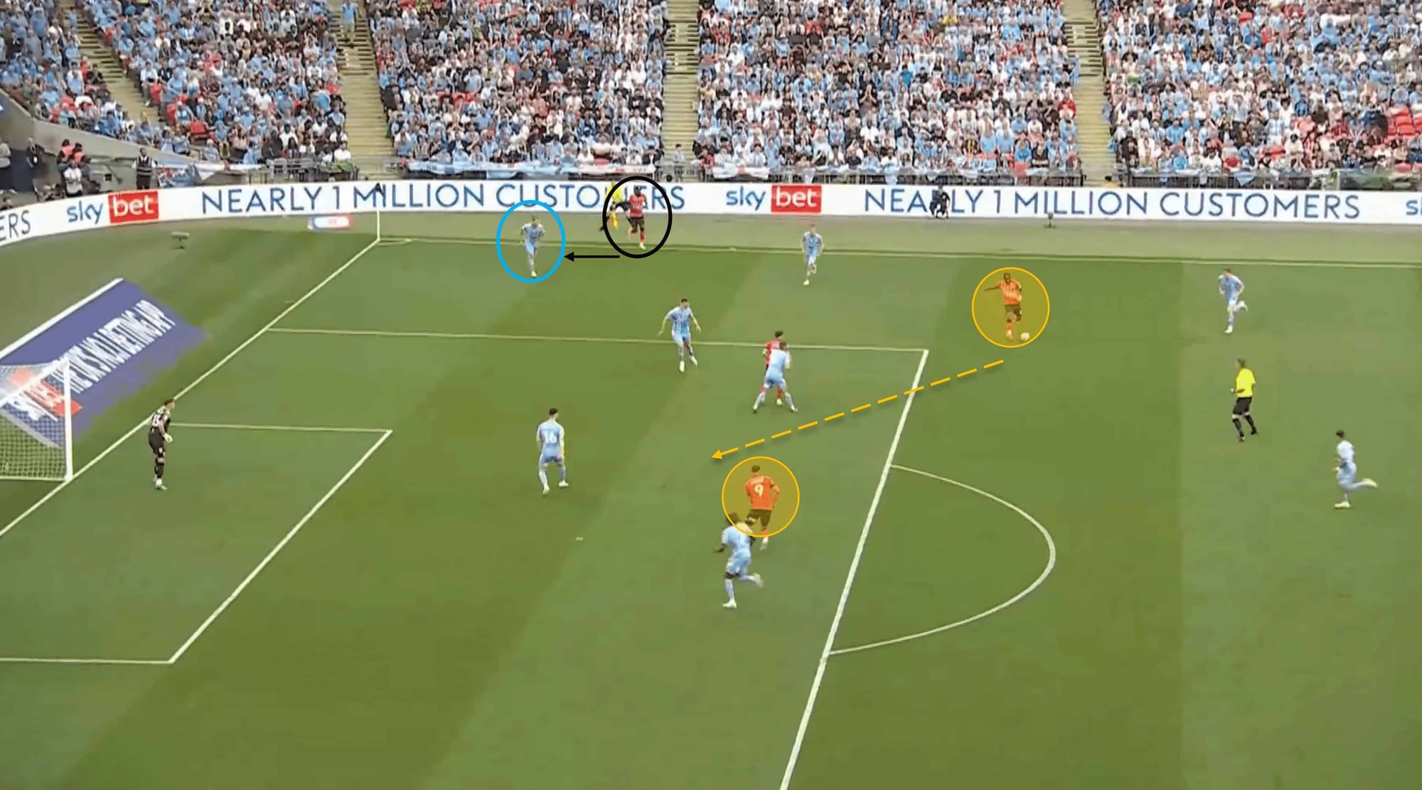 EFL Championship 2022/23: Coventry City vs Luton Town – tactical analysis tactics