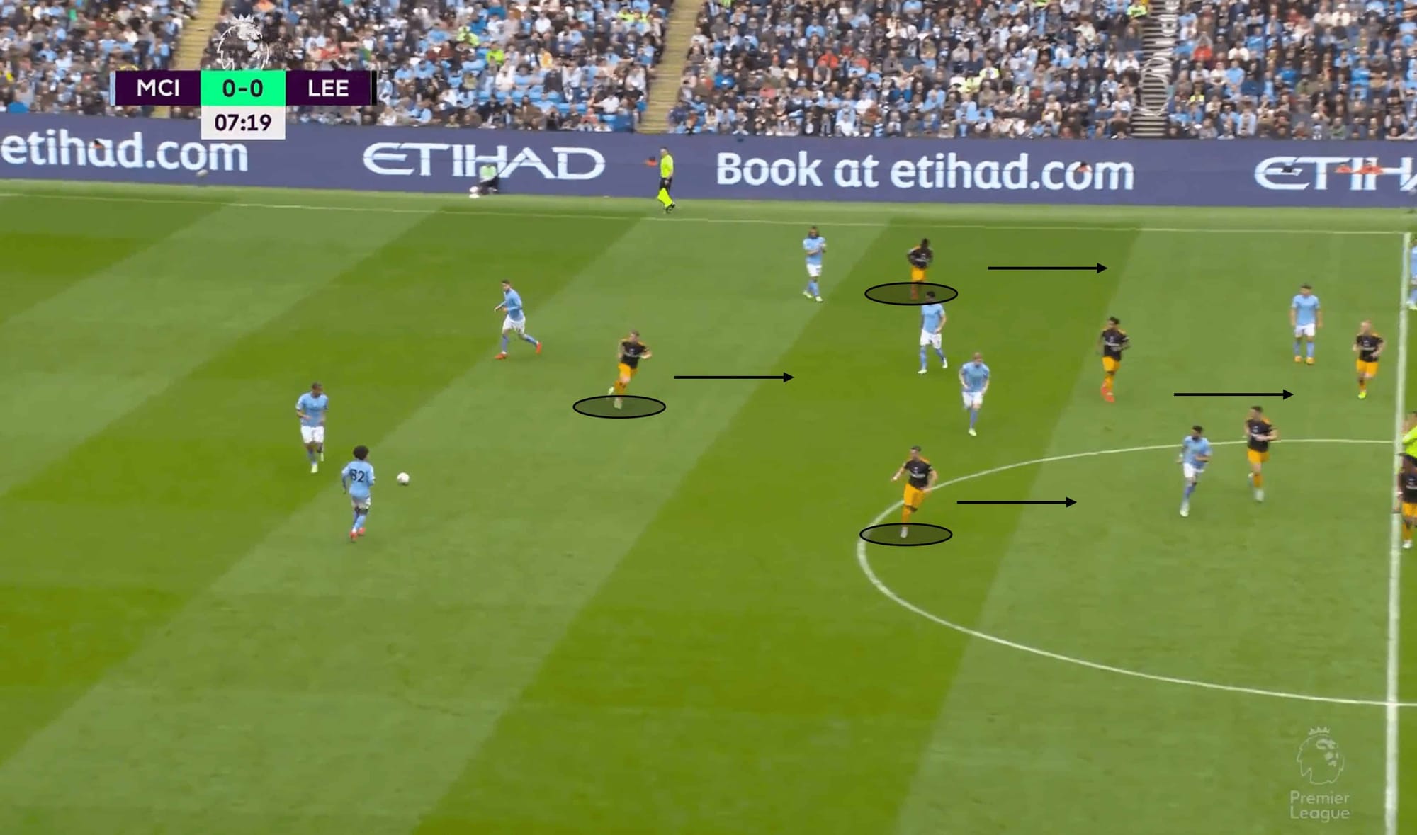 Premier League 2022/23: Leeds United vs Manchester City – tactical analysis tactics