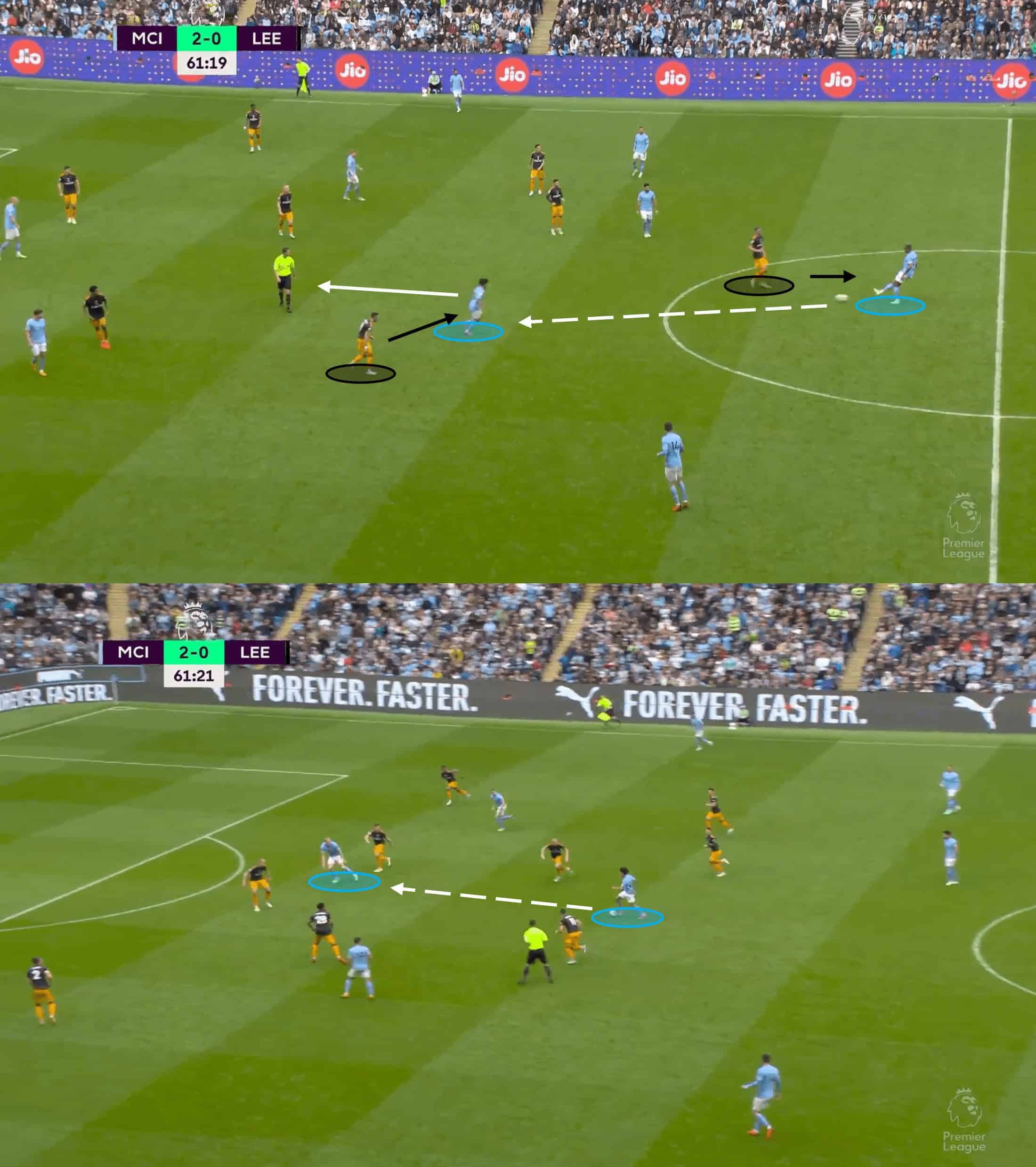 Premier League 2022/23: Leeds United vs Manchester City – tactical analysis tactics