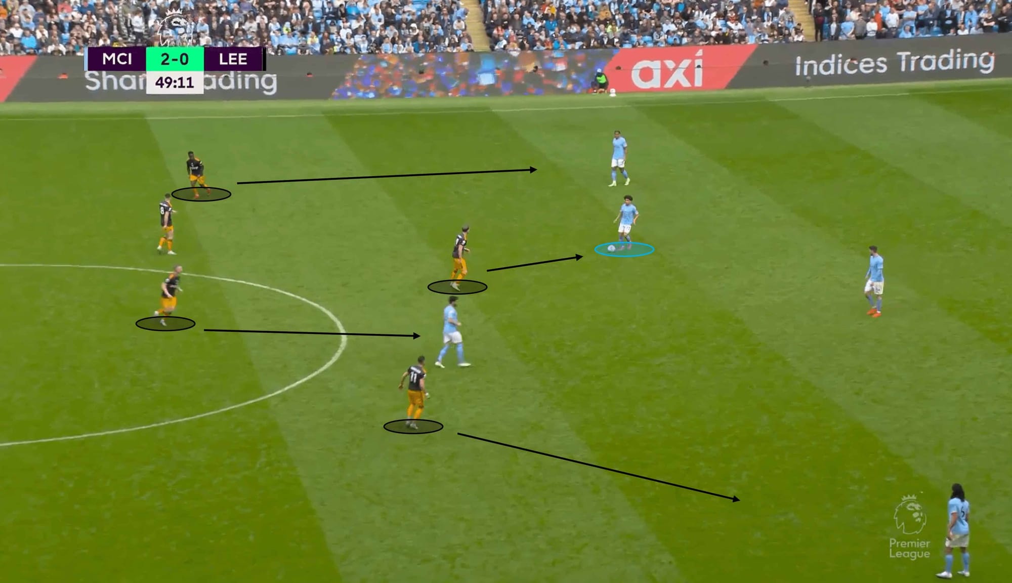 Premier League 2022/23: Leeds United vs Manchester City – tactical analysis tactics