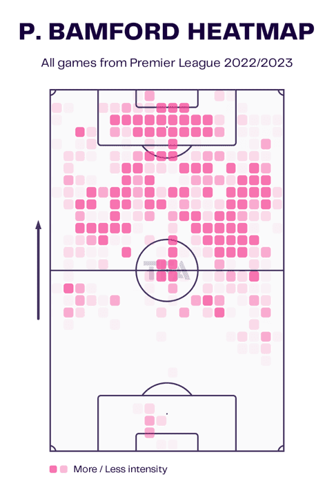 Premier League 2022/23: Leeds United vs Manchester City – tactical analysis tactics