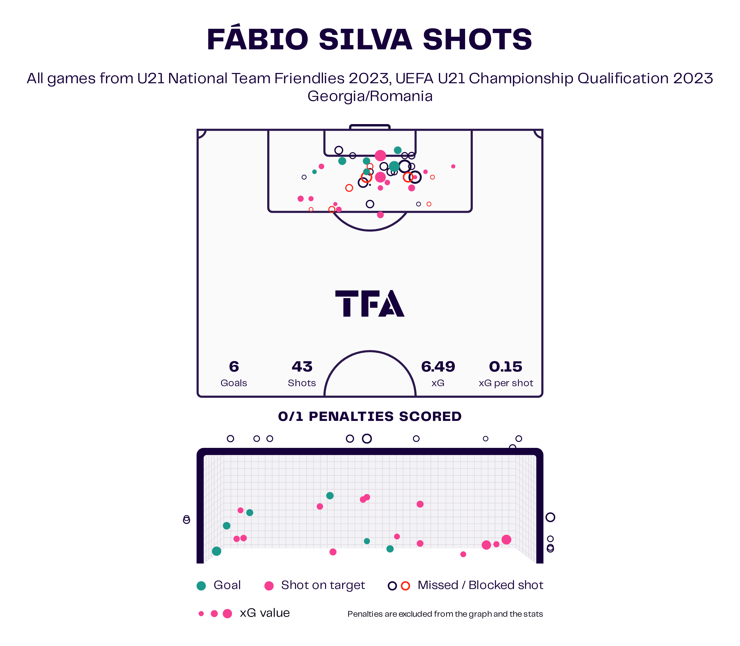 EURO U21: Portugal - tactical analysis scout report tactics analysis