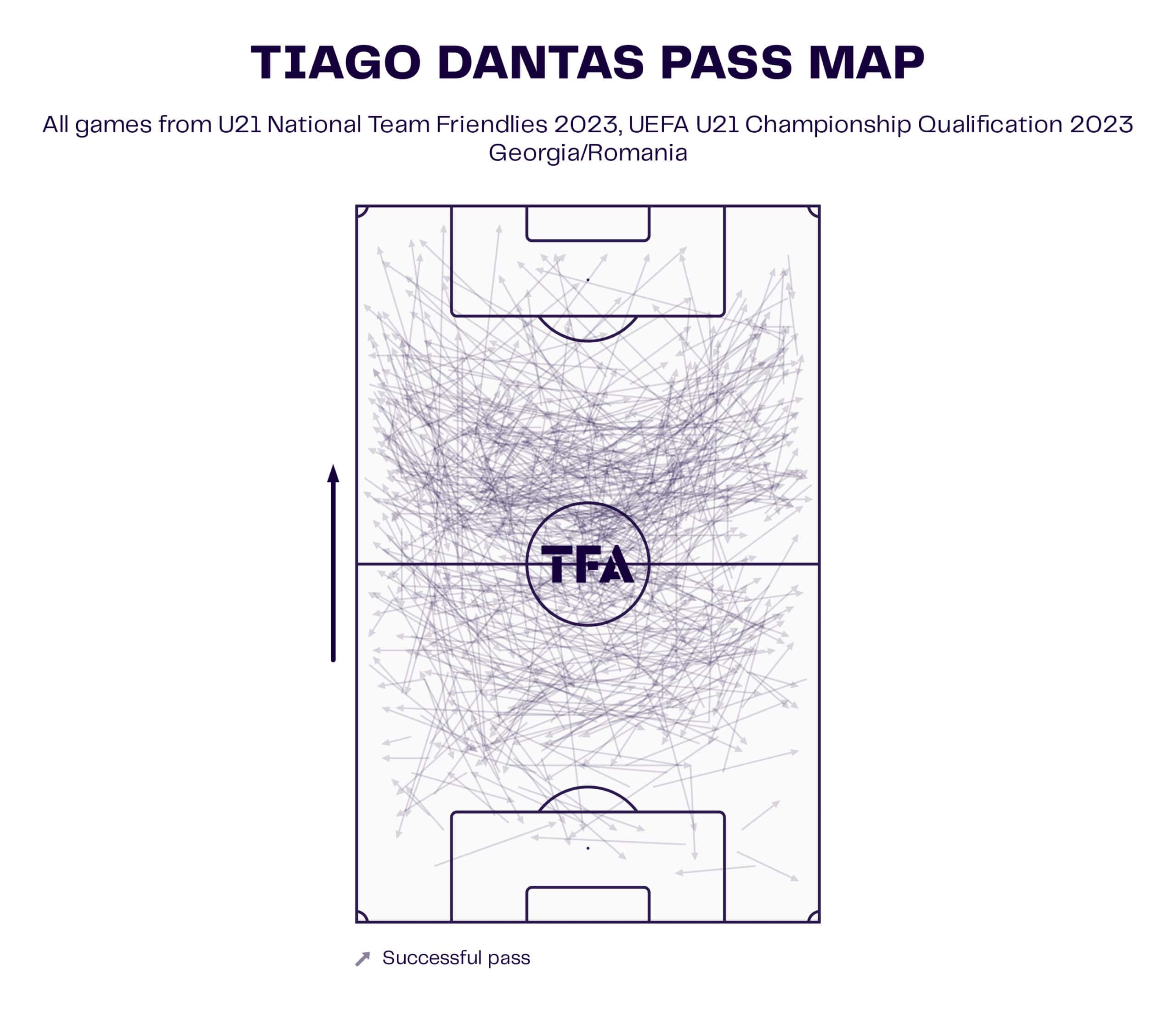 EURO U21: Portugal - tactical analysis scout report tactics analysis