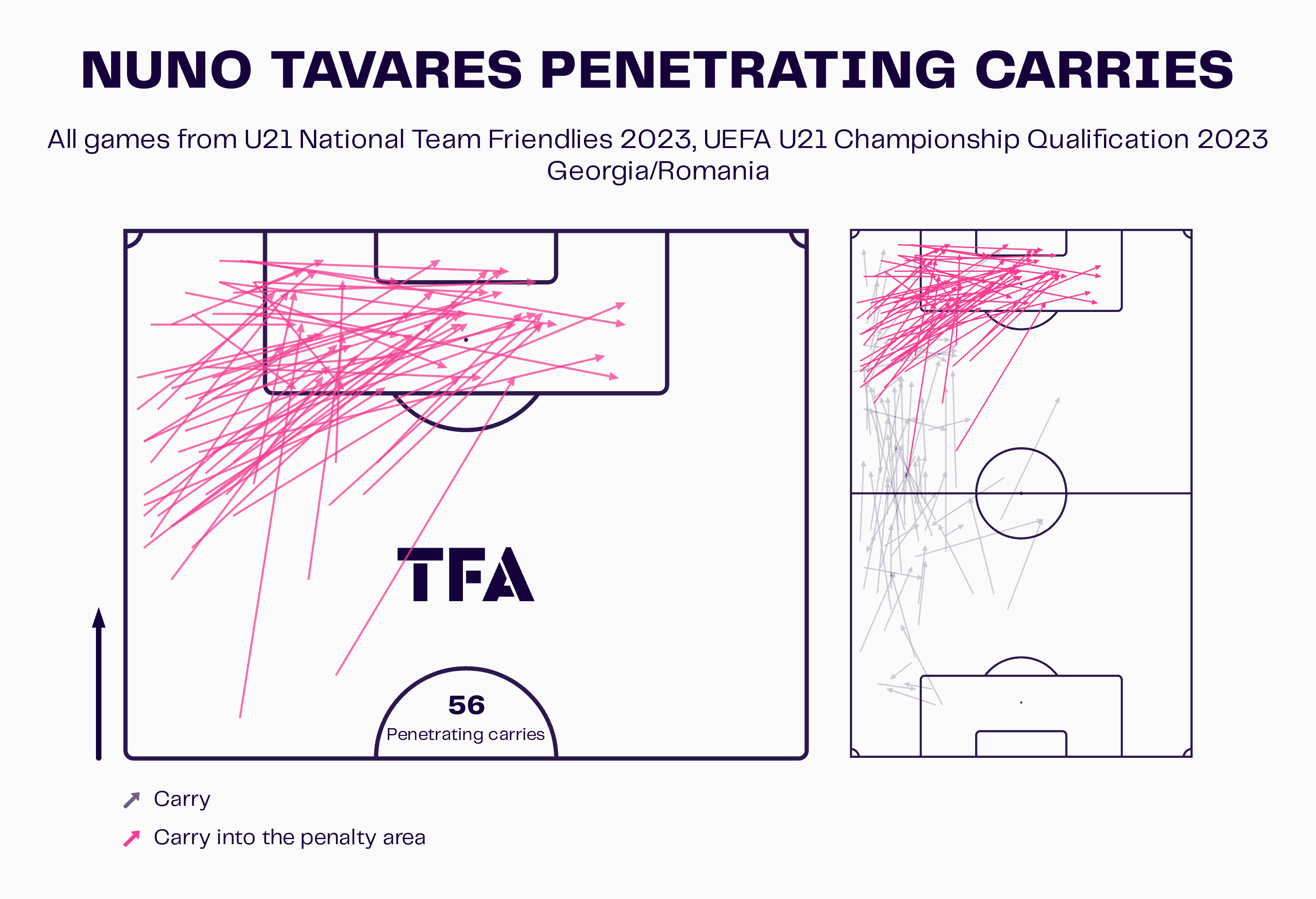 EURO U21: Portugal - tactical analysis scout report tactics analysis