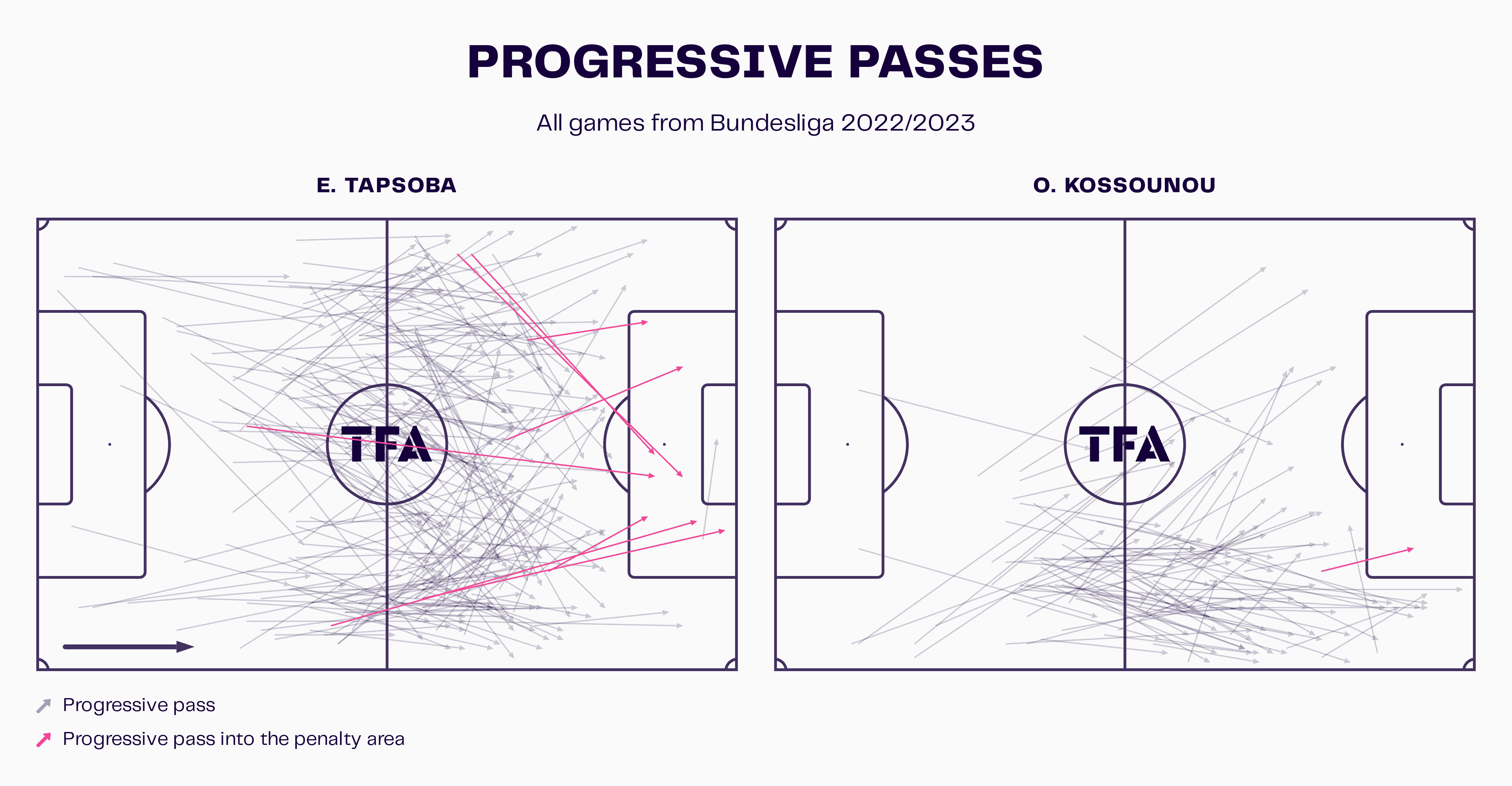 Bayer Leverkusen 2022/23: The role of the centre-backs – scout report tactical analysis tactics