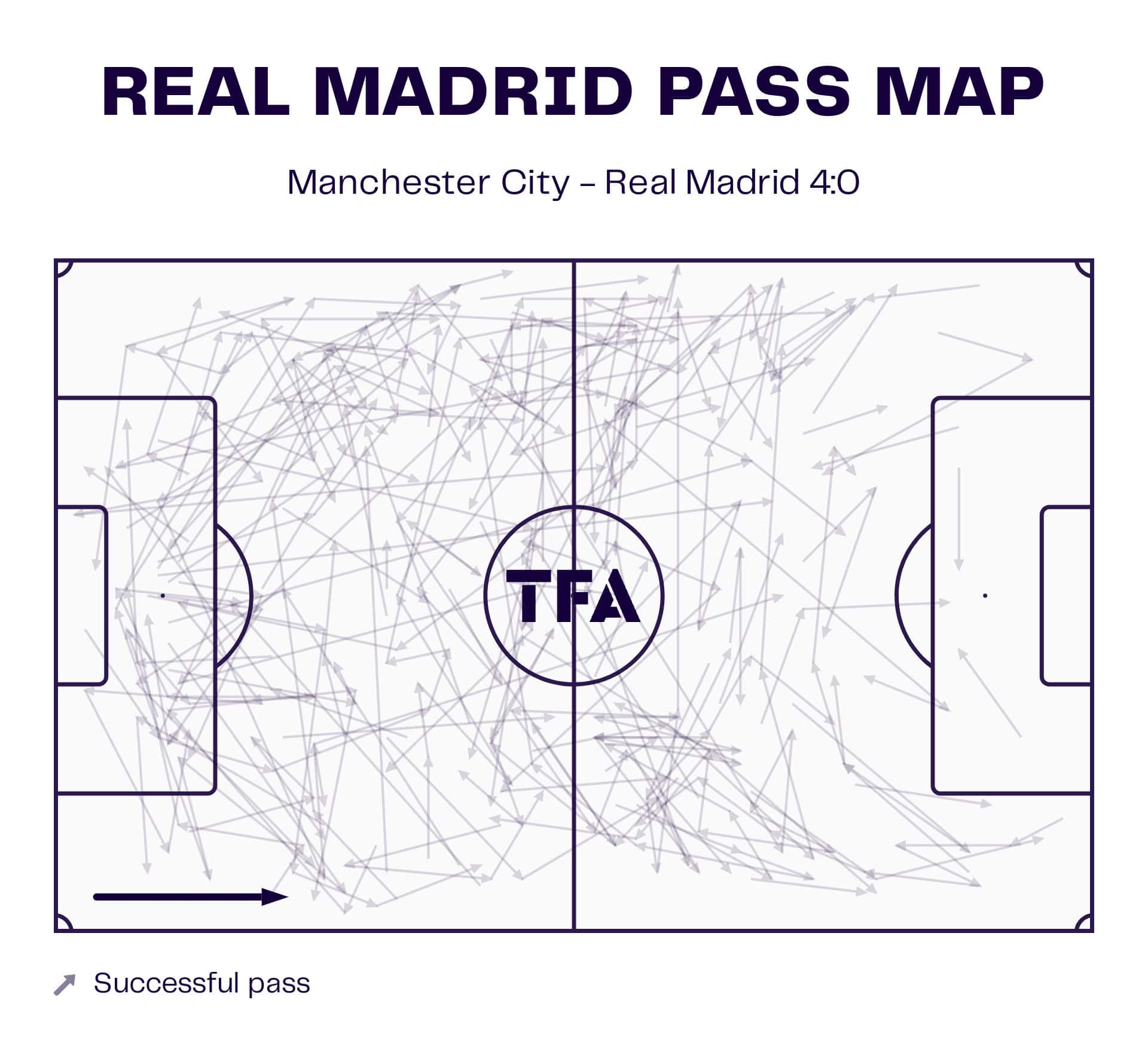 UEFA Champions League 2022/23: Manchester City vs Real Madrid - tactical analysis tactics analysis