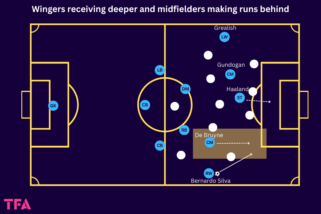 Tactical Theory: How Pep Guardiola's use of wingers from Barcelona to Manchester City has evolved over time - tactical analysis tactics