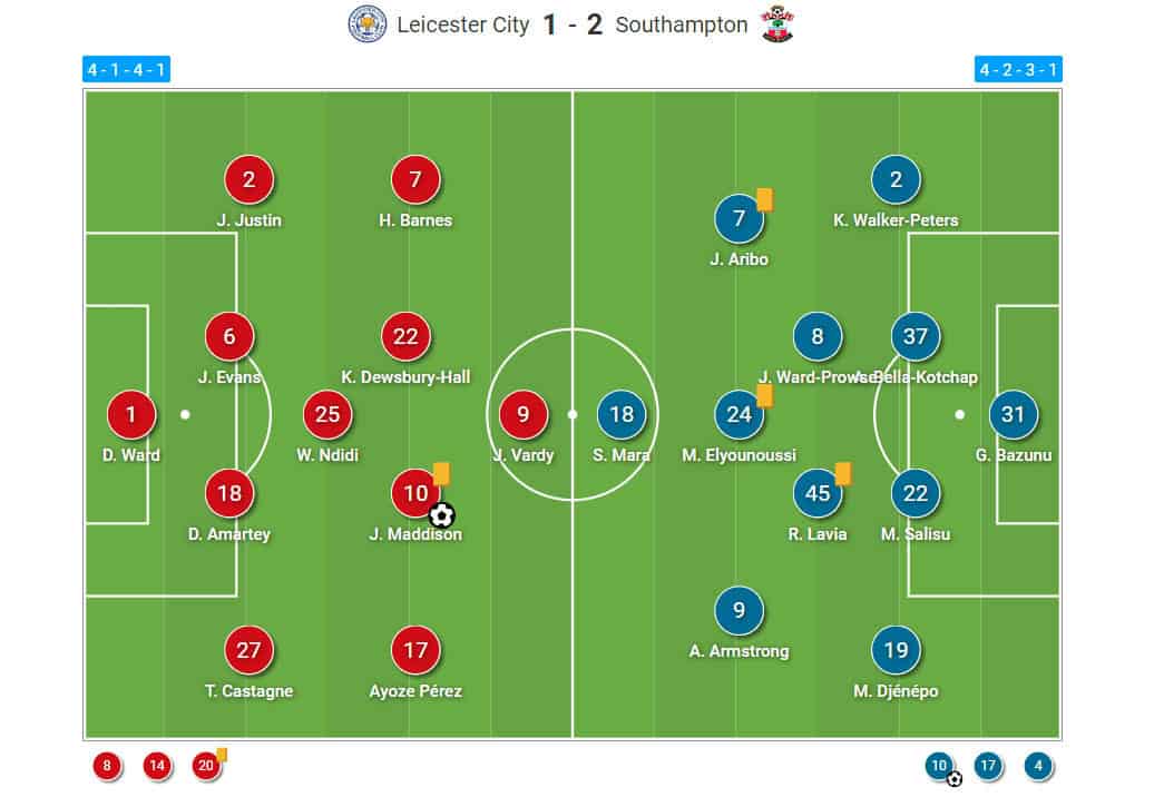 How Leicester City went from Champions, to Championship.