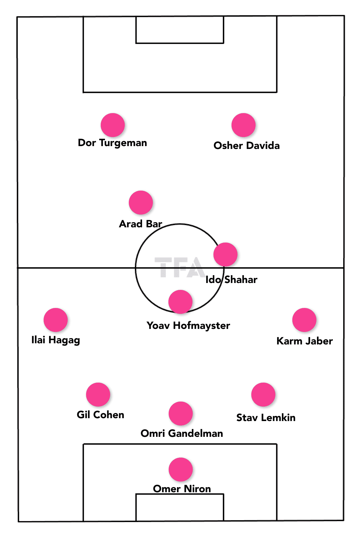 EURO U21: Israel - tactical analysis