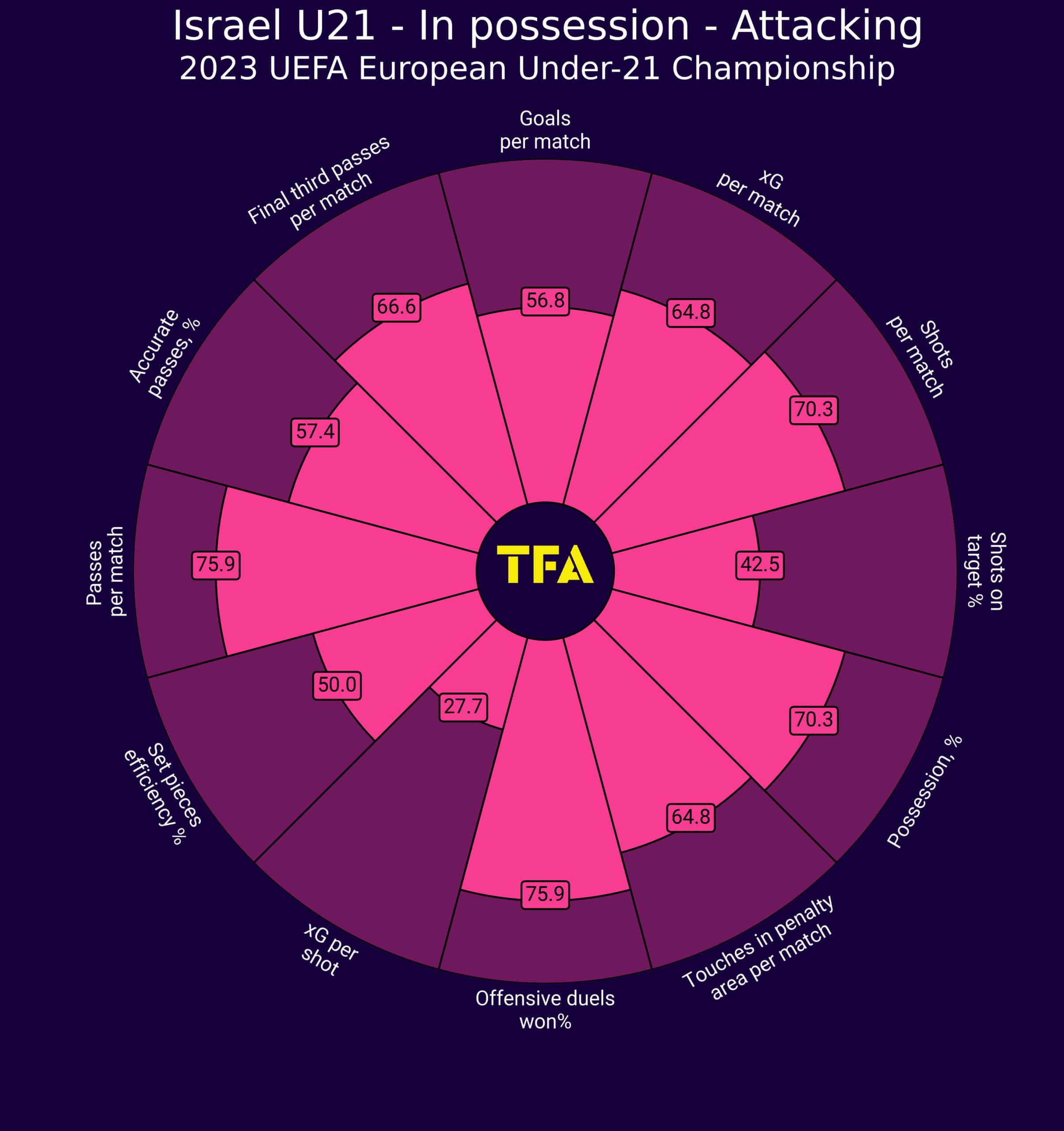 EURO U21: Israel - tactical analysis