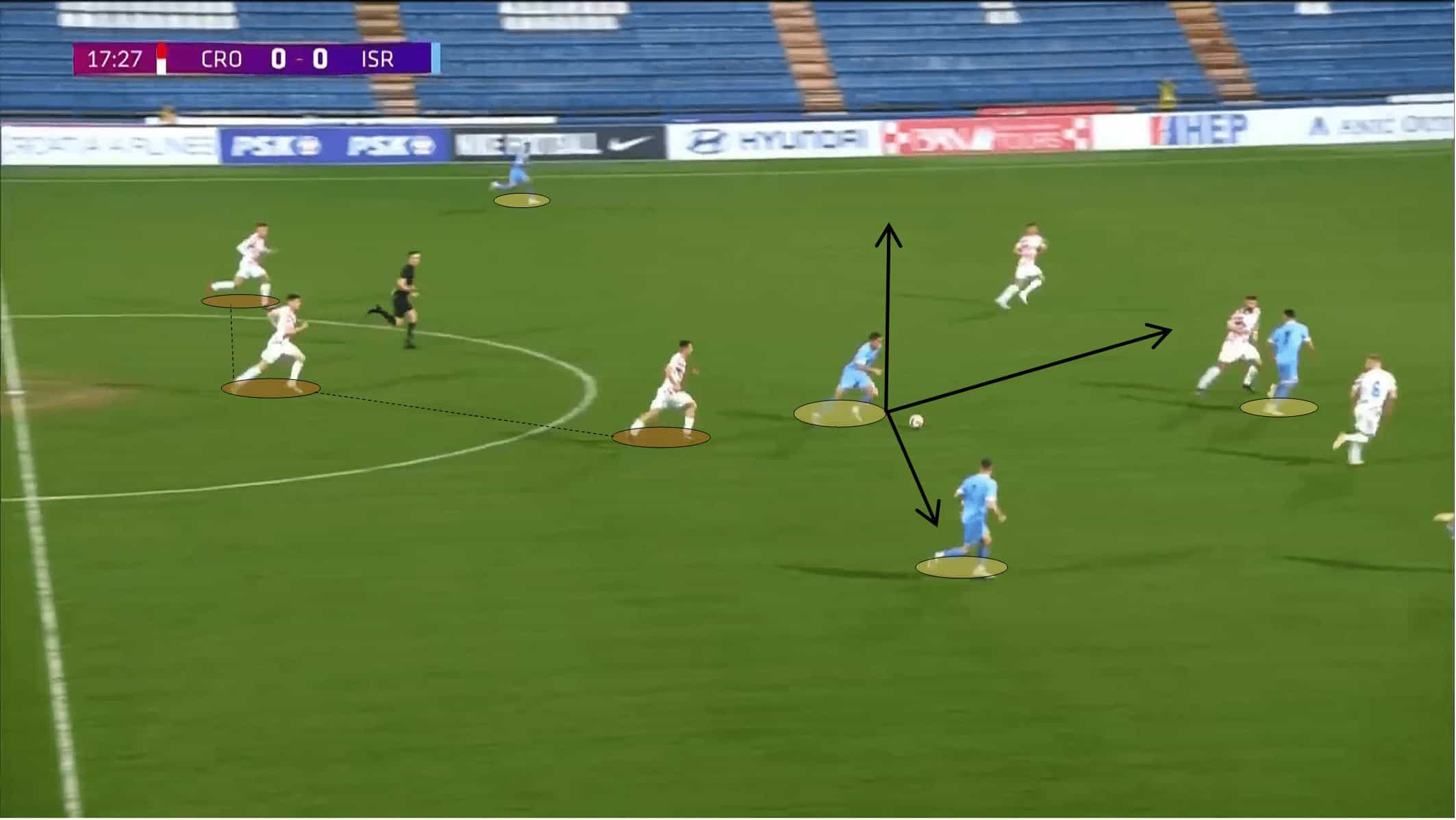 EURO U21: Israel - tactical analysis