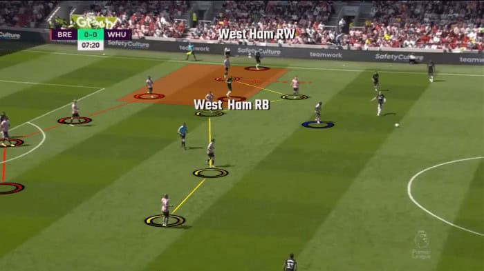 Brentford 2022/2023: Analyzing the team with the best defensive behavior in the Premier League – scout report