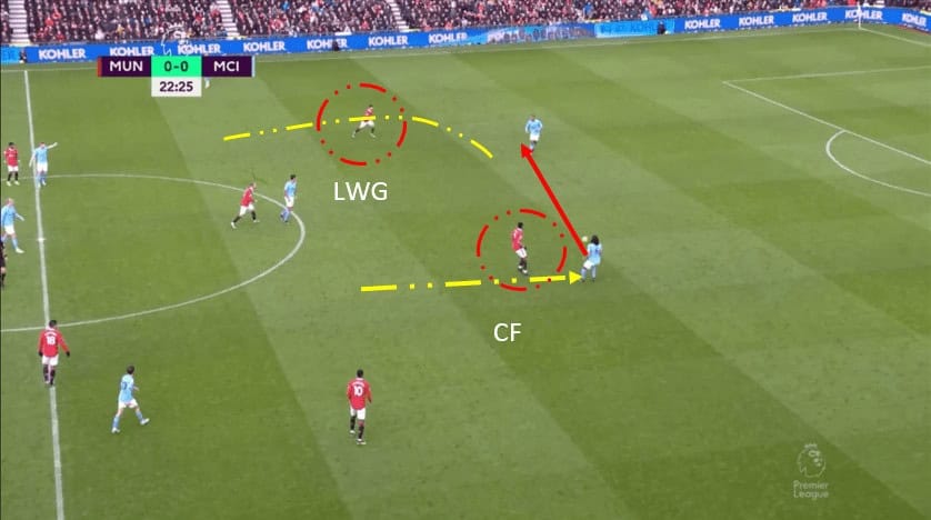 FA Cup Final 2022/23: The derby of Manchester – tactical preview