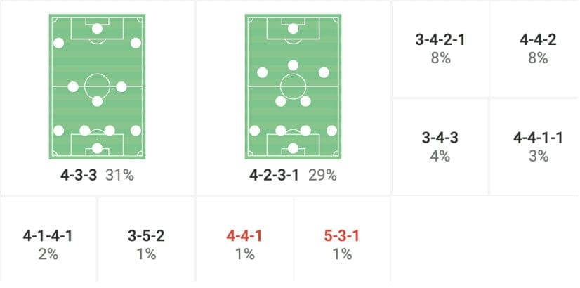 FA Cup Final 2022/23: The derby of Manchester – tactical preview