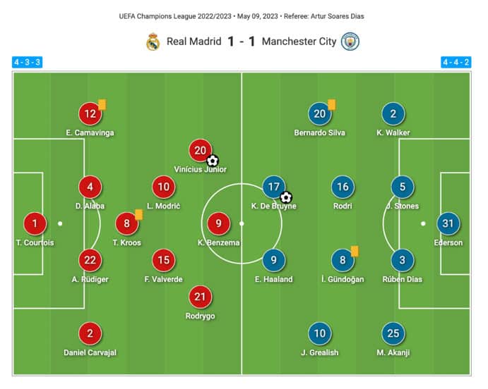 FA Cup Final 2022/23: The derby of Manchester – tactical preview