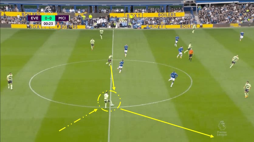  FA Cup Final 2022/23: The derby of Manchester – tactical preview