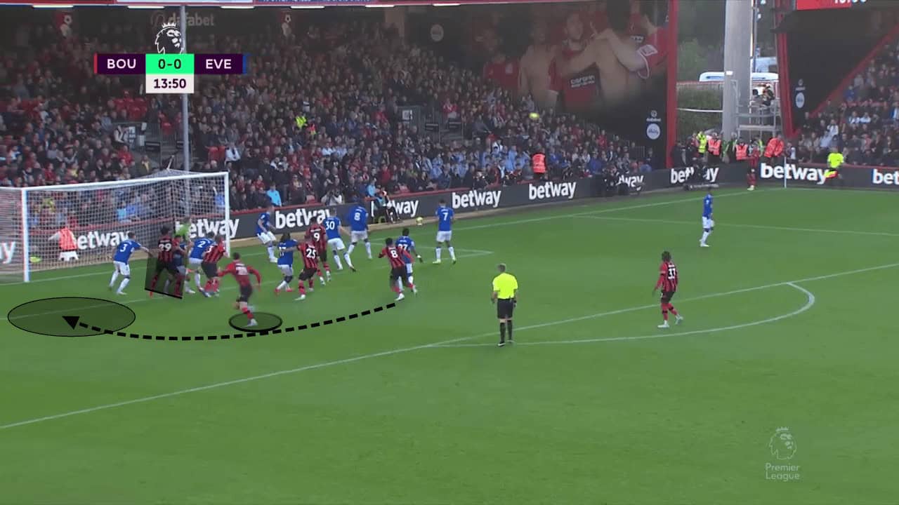 How Bournemouth's 'All or Nothing' set plays helped them to escape the relegation battle - set-piece analysis