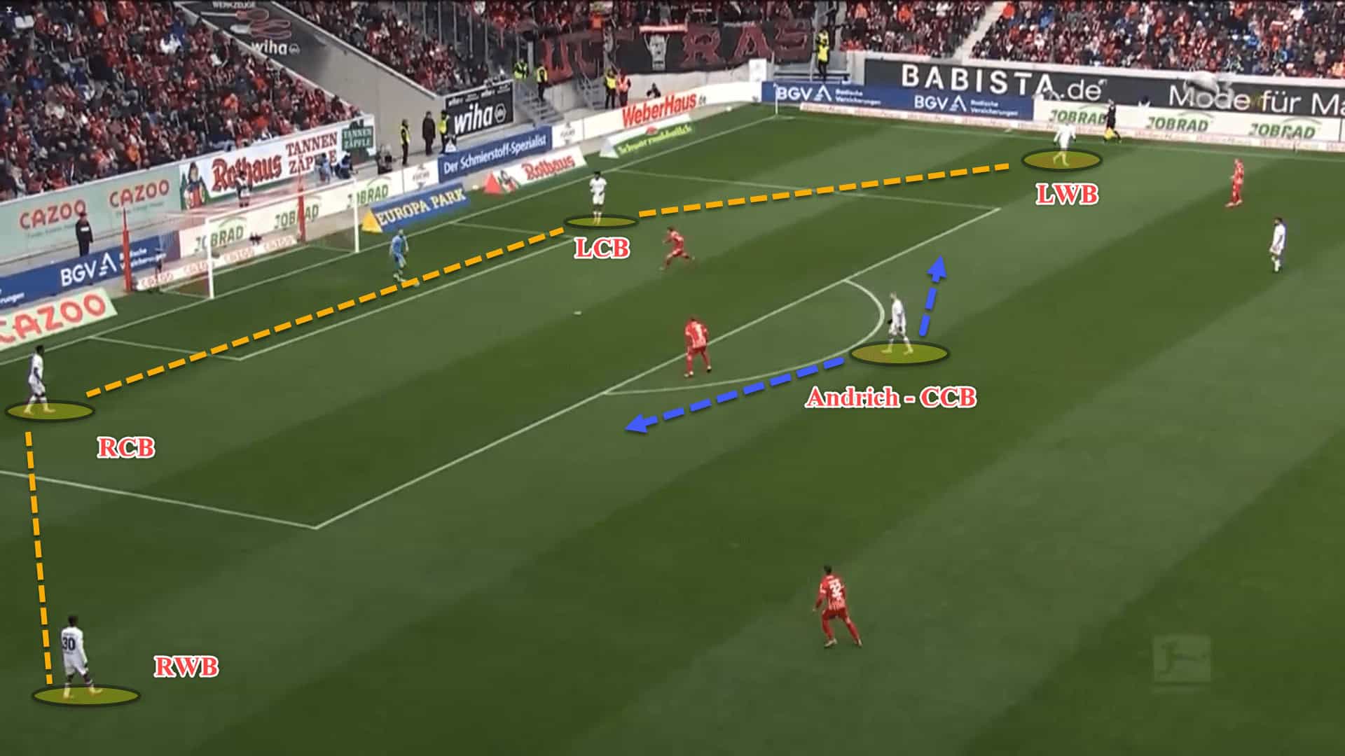 Bayer Leverkusen 2022/23: The role of the centre-backs – scout report tactical analysis tactics