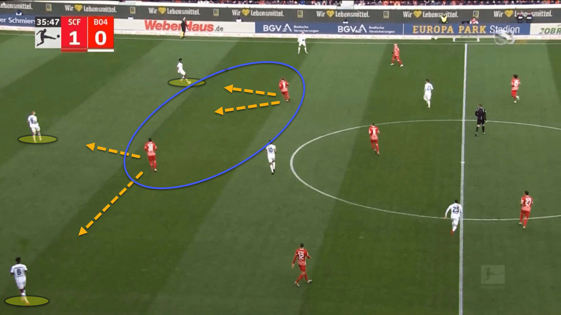 Bayer Leverkusen 2022/23: The role of the centre-backs – scout report tactical analysis tactics