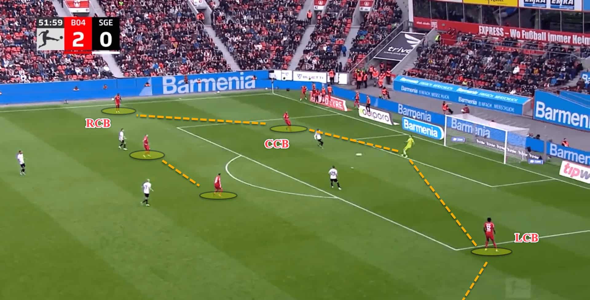 Bayer Leverkusen 2022/23: The role of the centre-backs – scout report tactical analysis tactics