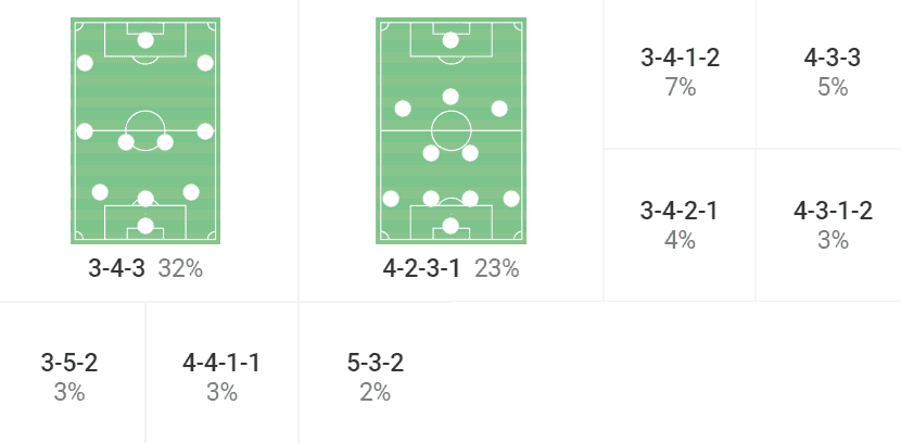 Bayer Leverkusen 2022/23: The role of the centre-backs – scout report tactical analysis tactics