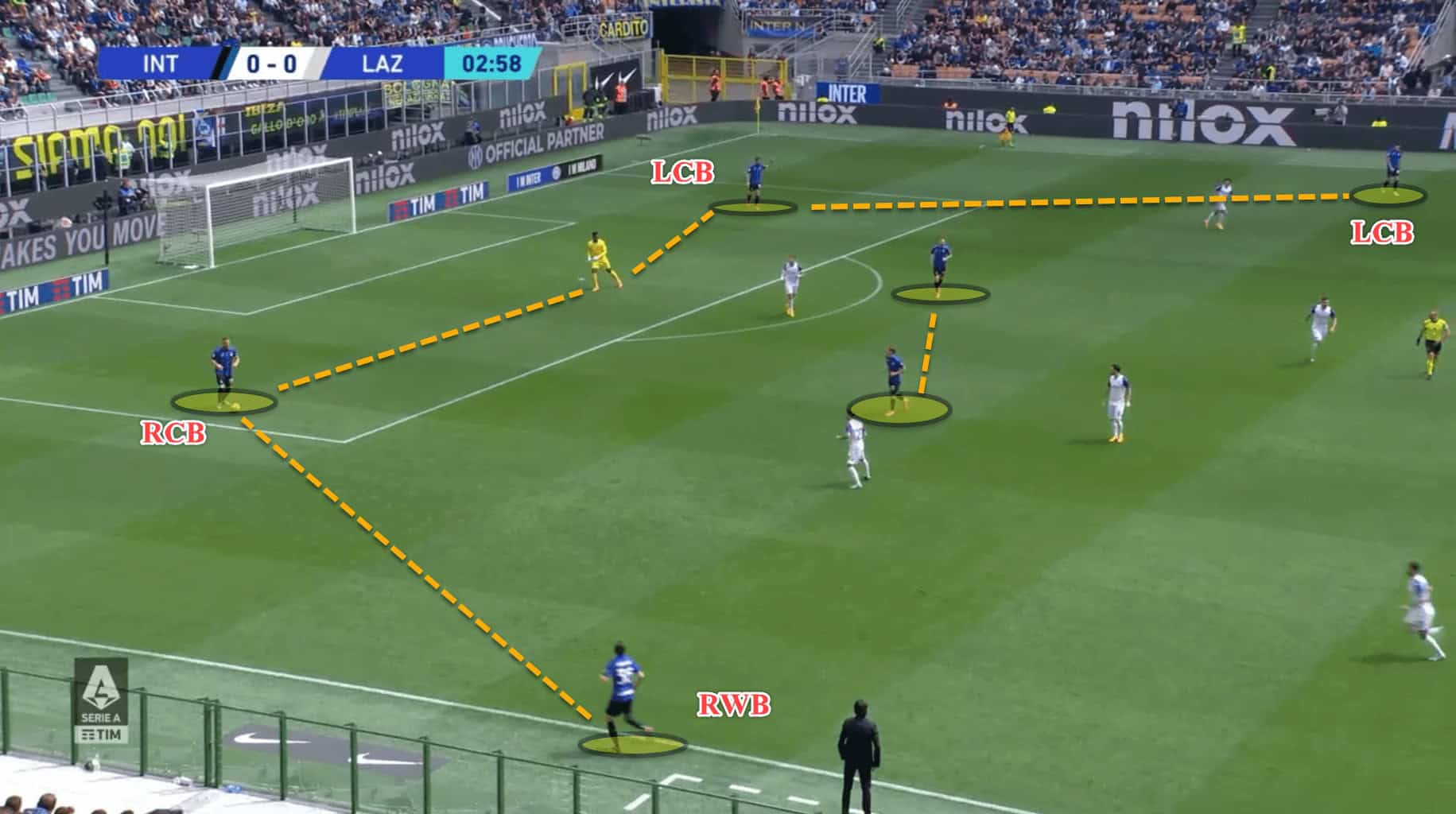 Bayer Leverkusen 2022/23: The role of the centre-backs – scout report tactical analysis tactics