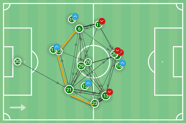 Club León 2023: Their tactics under Nicolas Larcamón - scout report tactical analysis tactics