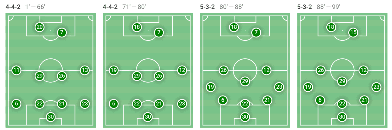 Club León 2023: Their tactics under Nicolas Larcamón - scout report tactical analysis tactics