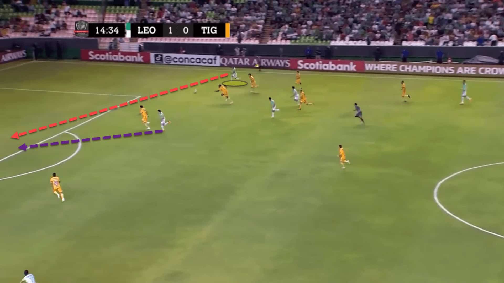 Club León 2023: Their tactics under Nicolas Larcamón - scout report tactical analysis tactics