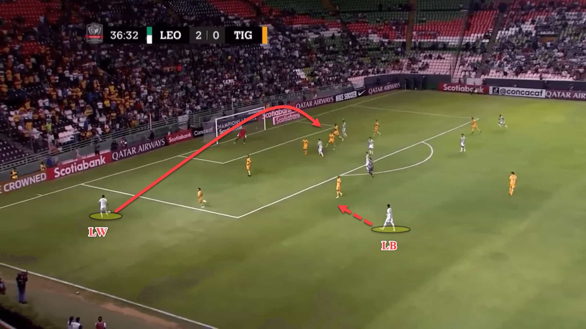 Club León 2023: Their tactics under Nicolas Larcamón - scout report tactical analysis tactics