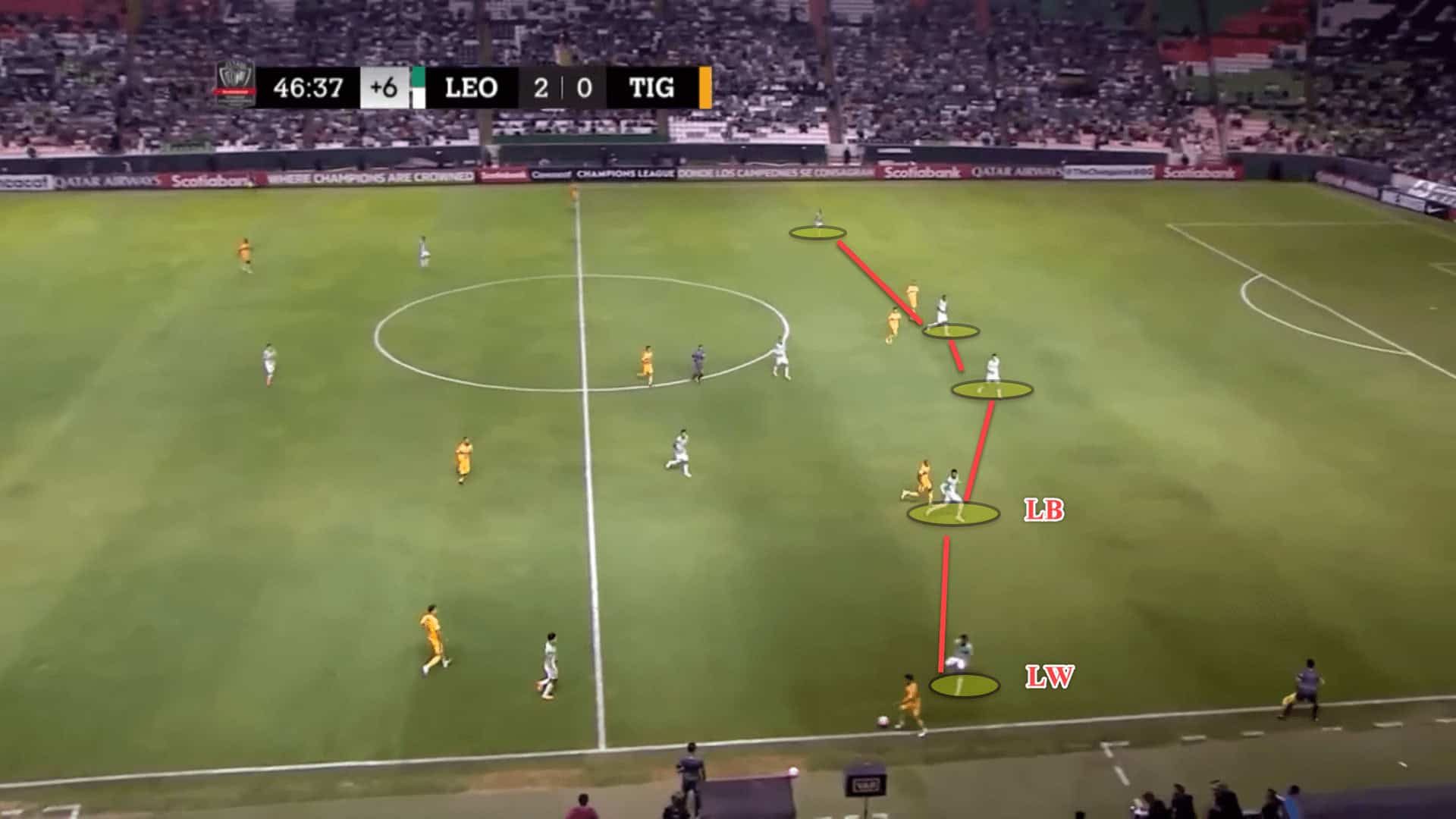 Club León 2023: Their tactics under Nicolas Larcamón - scout report tactical analysis tactics