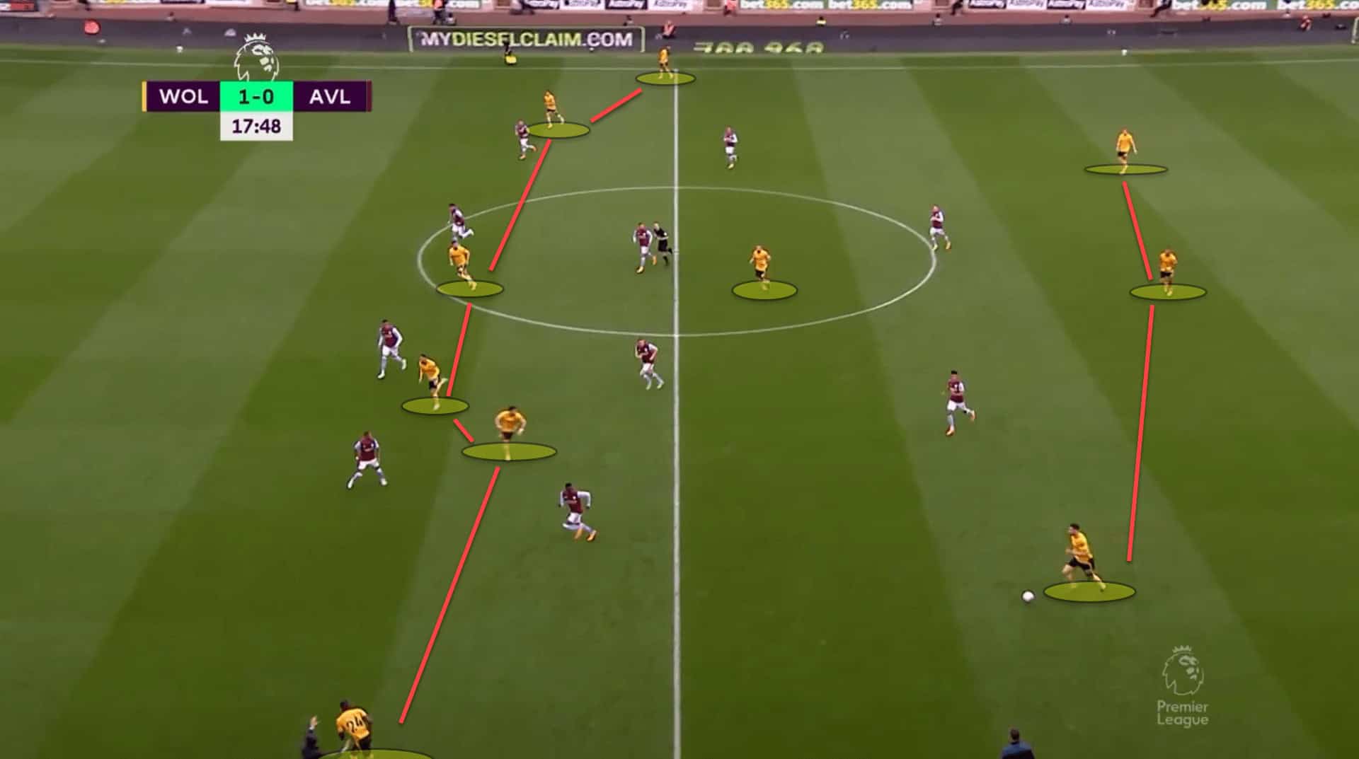 Wolves 2022/23: Their tactics under Julen Lopetegui – scout report tactical analysis tactics