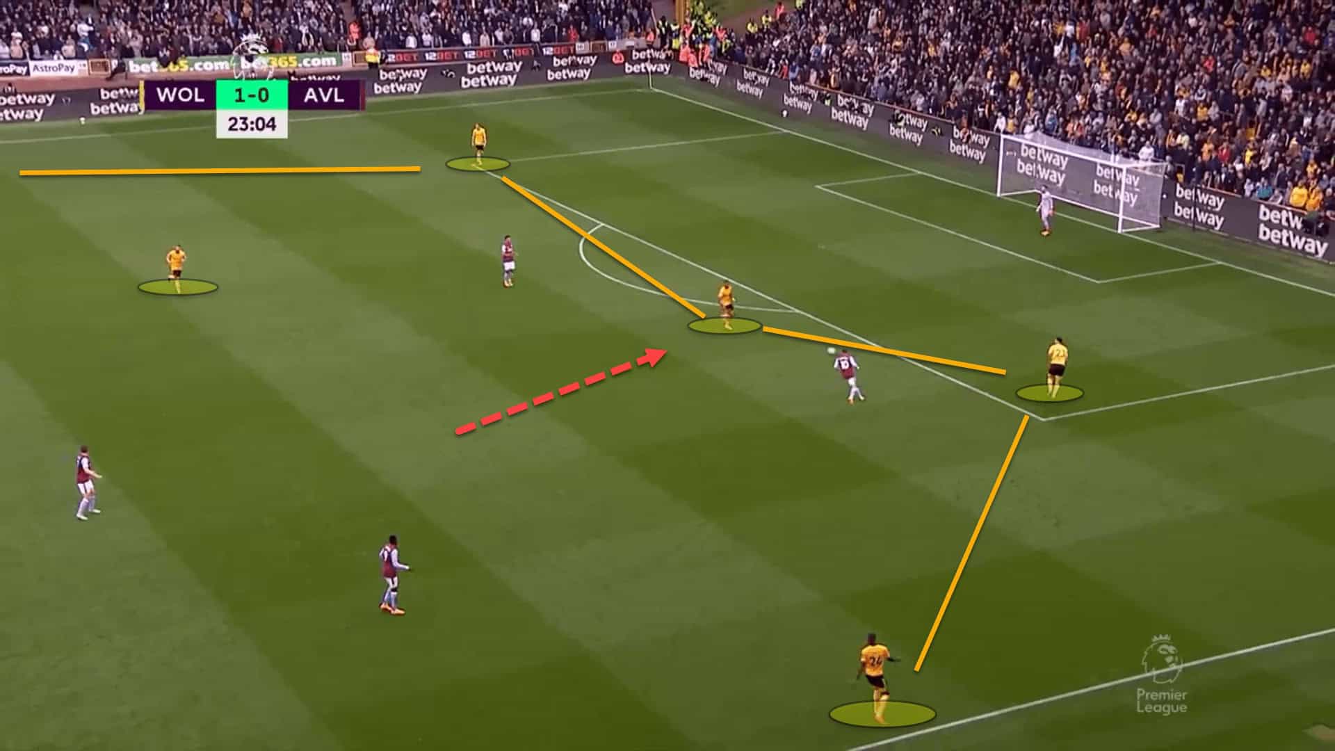 Wolves 2022/23: Their tactics under Julen Lopetegui – scout report tactical analysis tactics