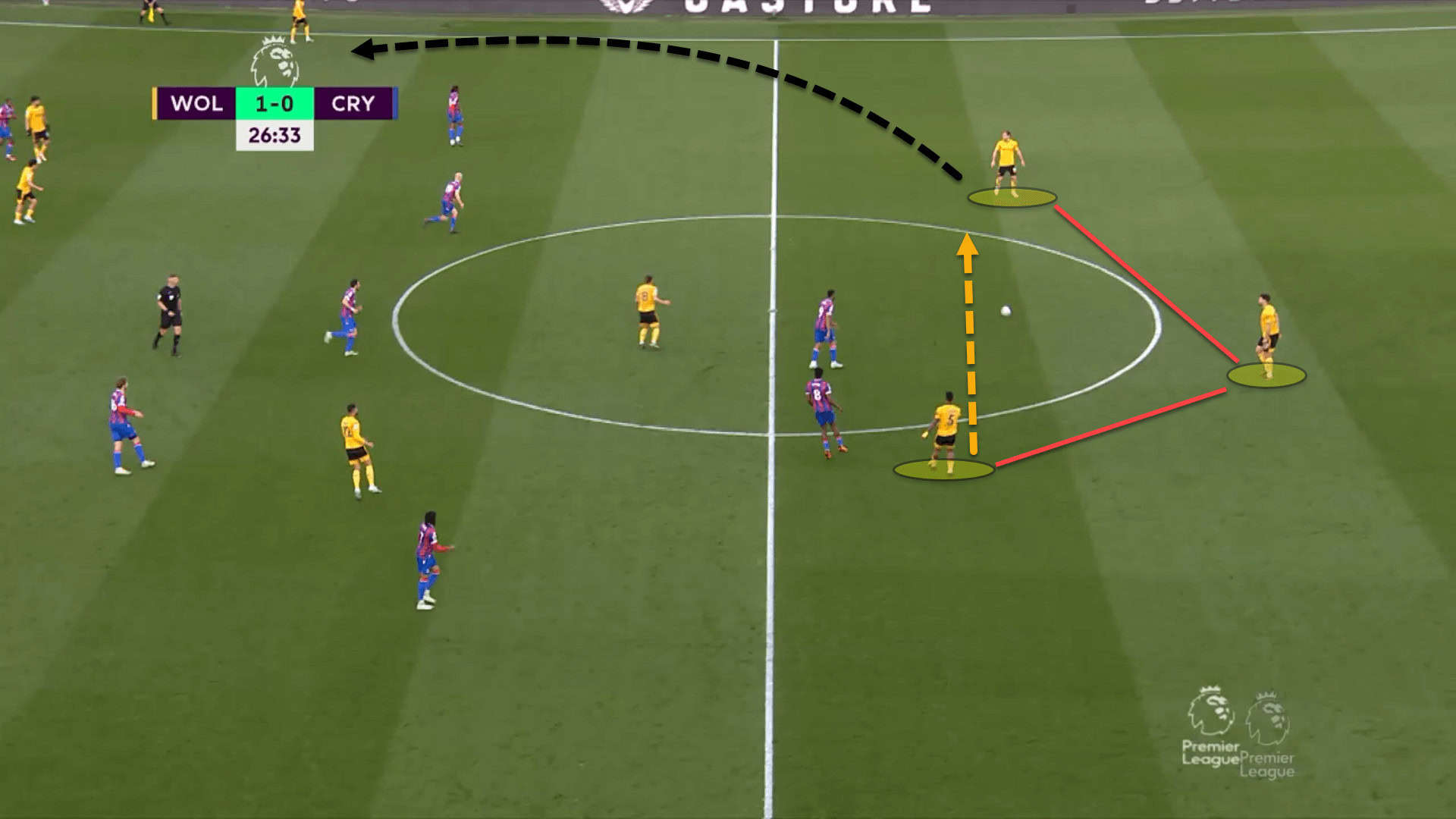 Wolves 2022/23: Their tactics under Julen Lopetegui – scout report tactical analysis tactics