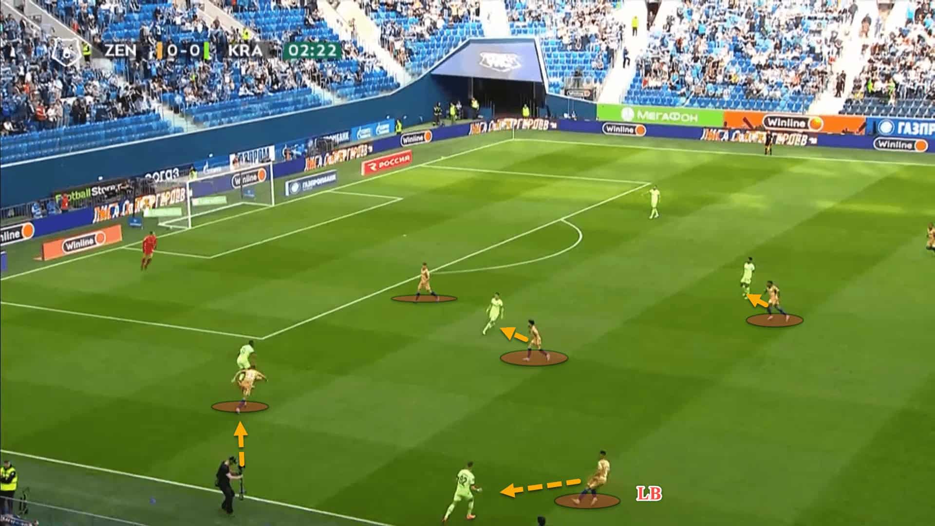 Zenit 2022/23: Their title-winning tactics – scout report tactical analysis tactics