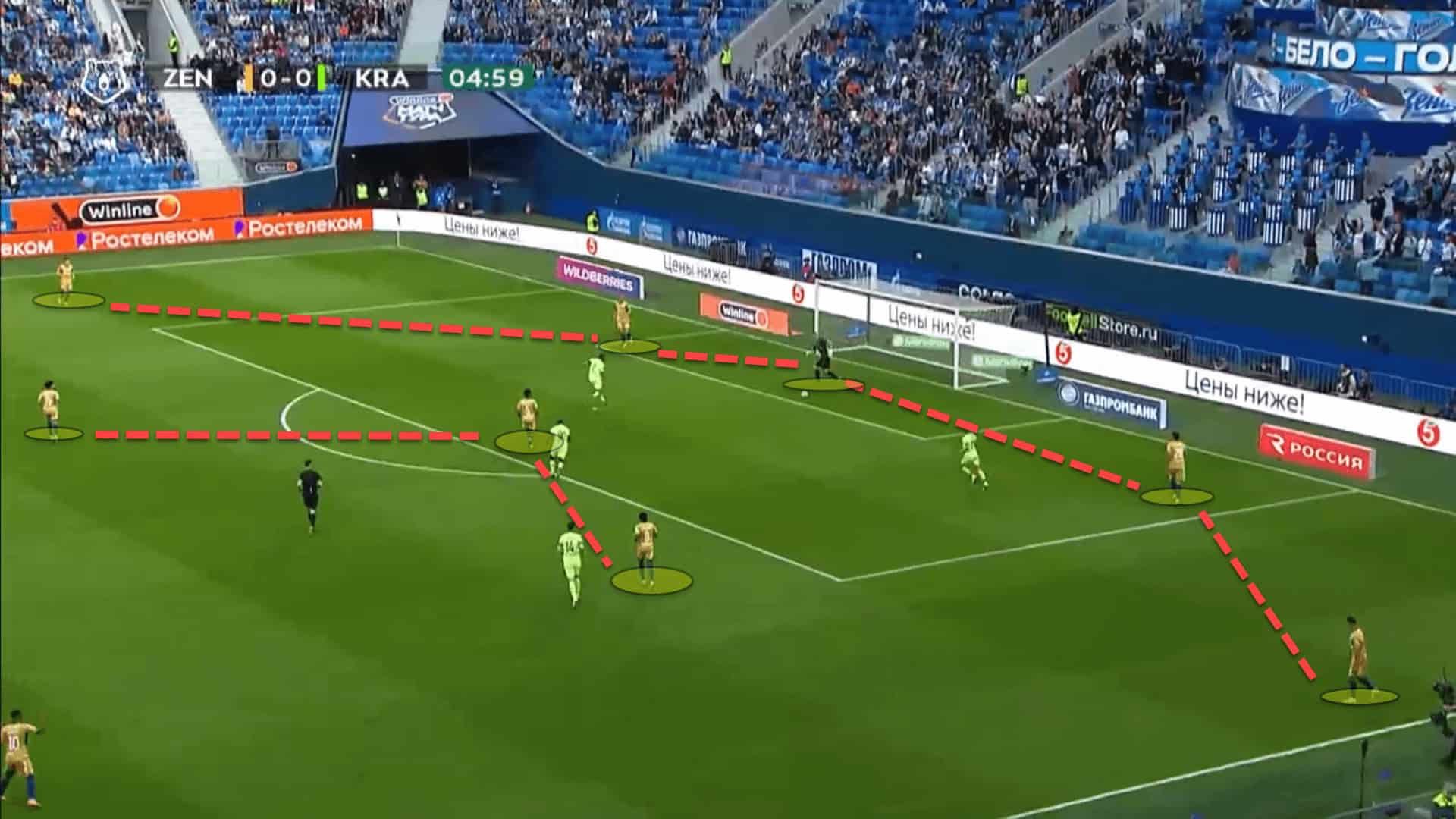 Zenit 2022/23: Their title-winning tactics – scout report tactical analysis tactics