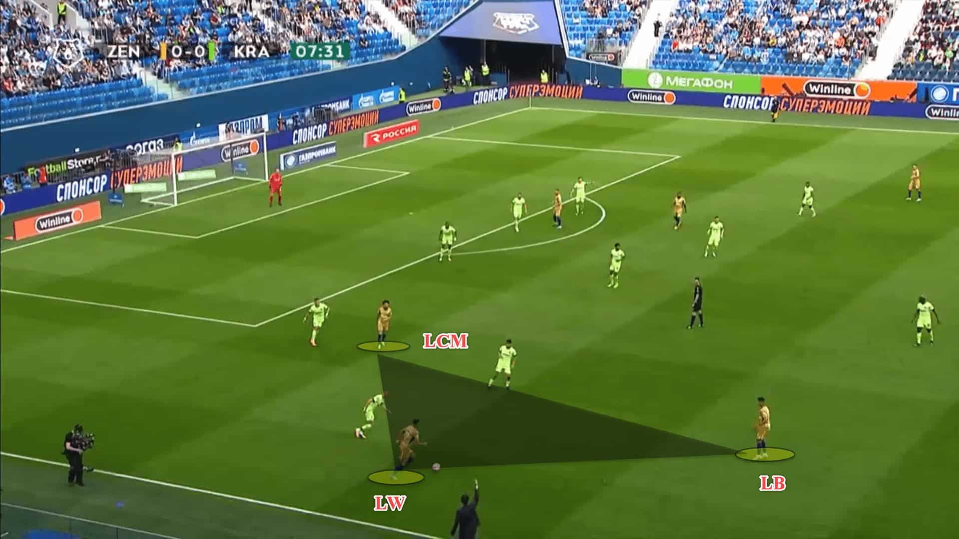 Zenit 2022/23: Their title-winning tactics – scout report tactical analysis tactics