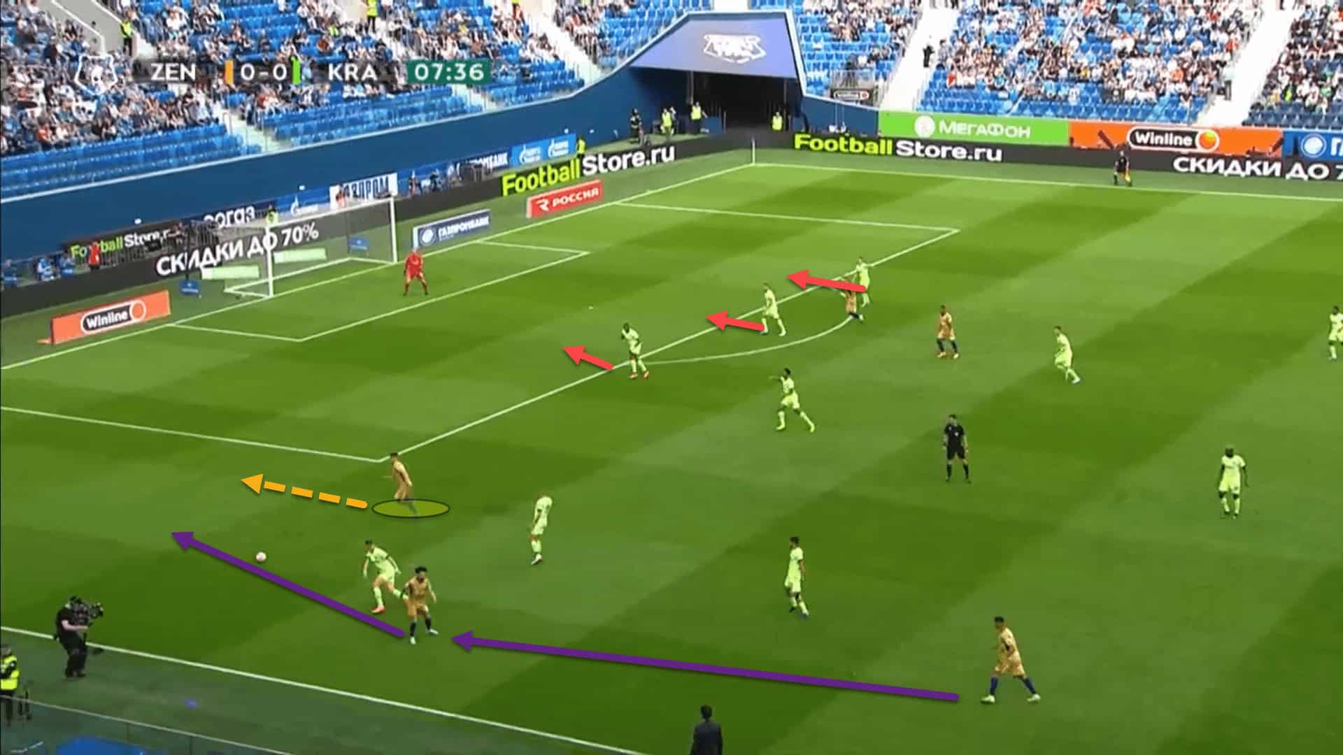 Zenit 2022/23: Their title-winning tactics – scout report tactical analysis tactics