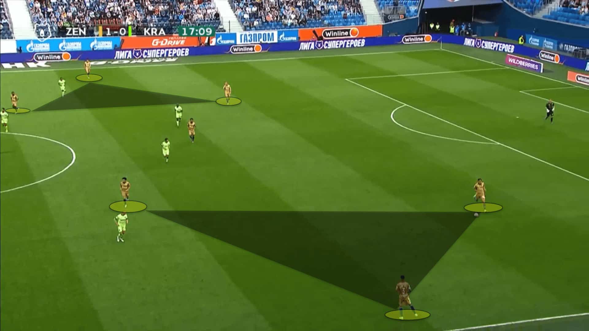 Zenit 2022/23: Their title-winning tactics – scout report tactical analysis tactics