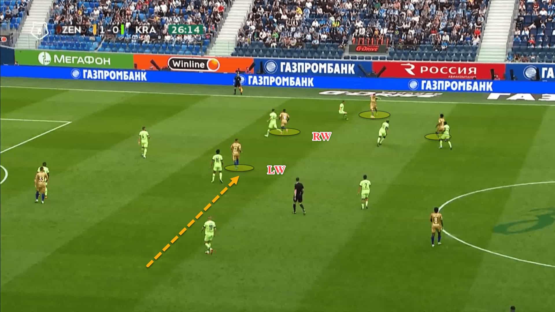 Zenit 2022/23: Their title-winning tactics – scout report tactical analysis tactics