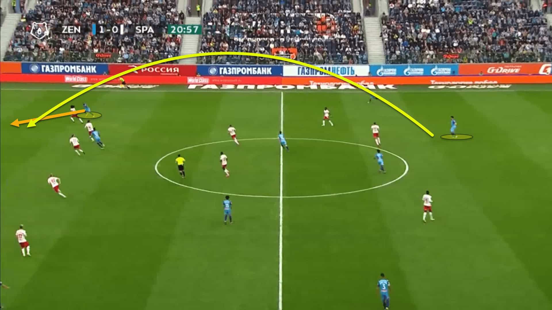 Zenit 2022/23: Their title-winning tactics – scout report tactical analysis tactics