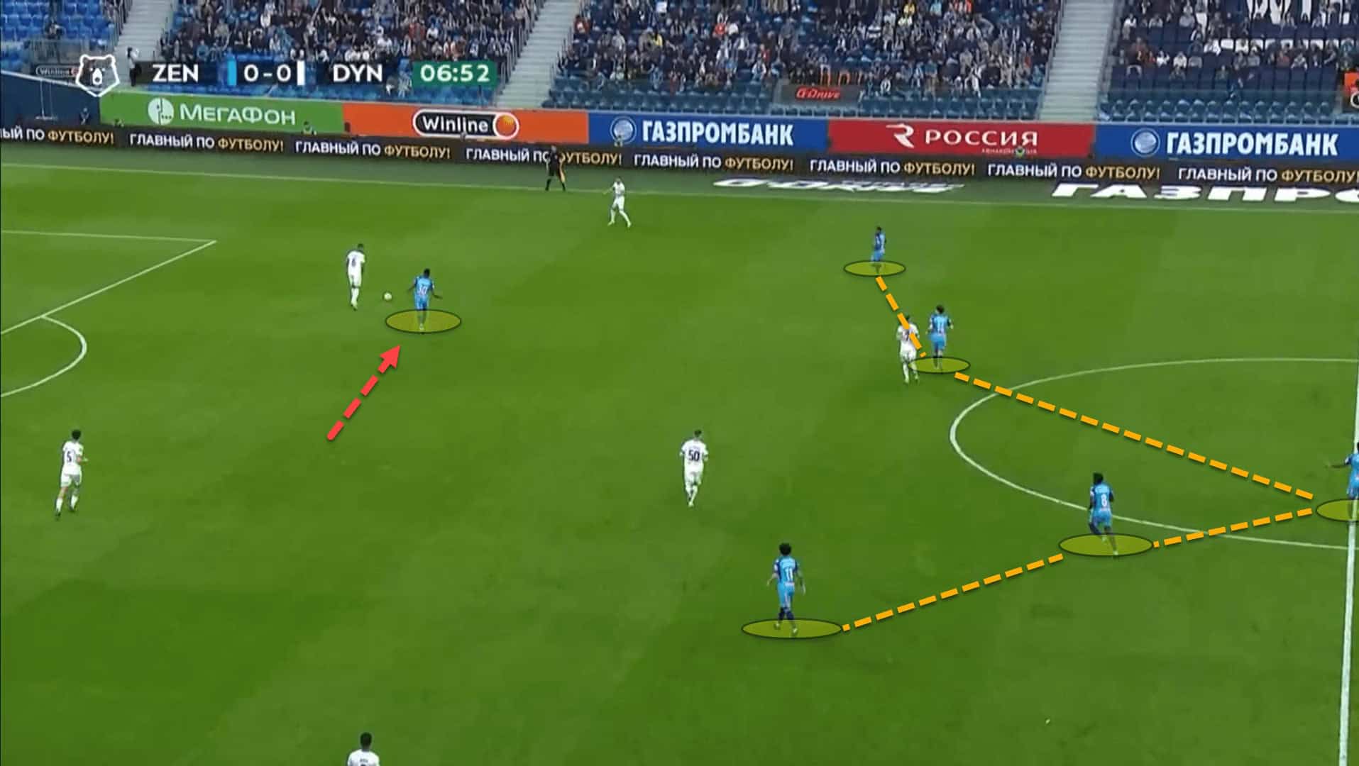 Zenit 2022/23: Their title-winning tactics – scout report tactical analysis tactics